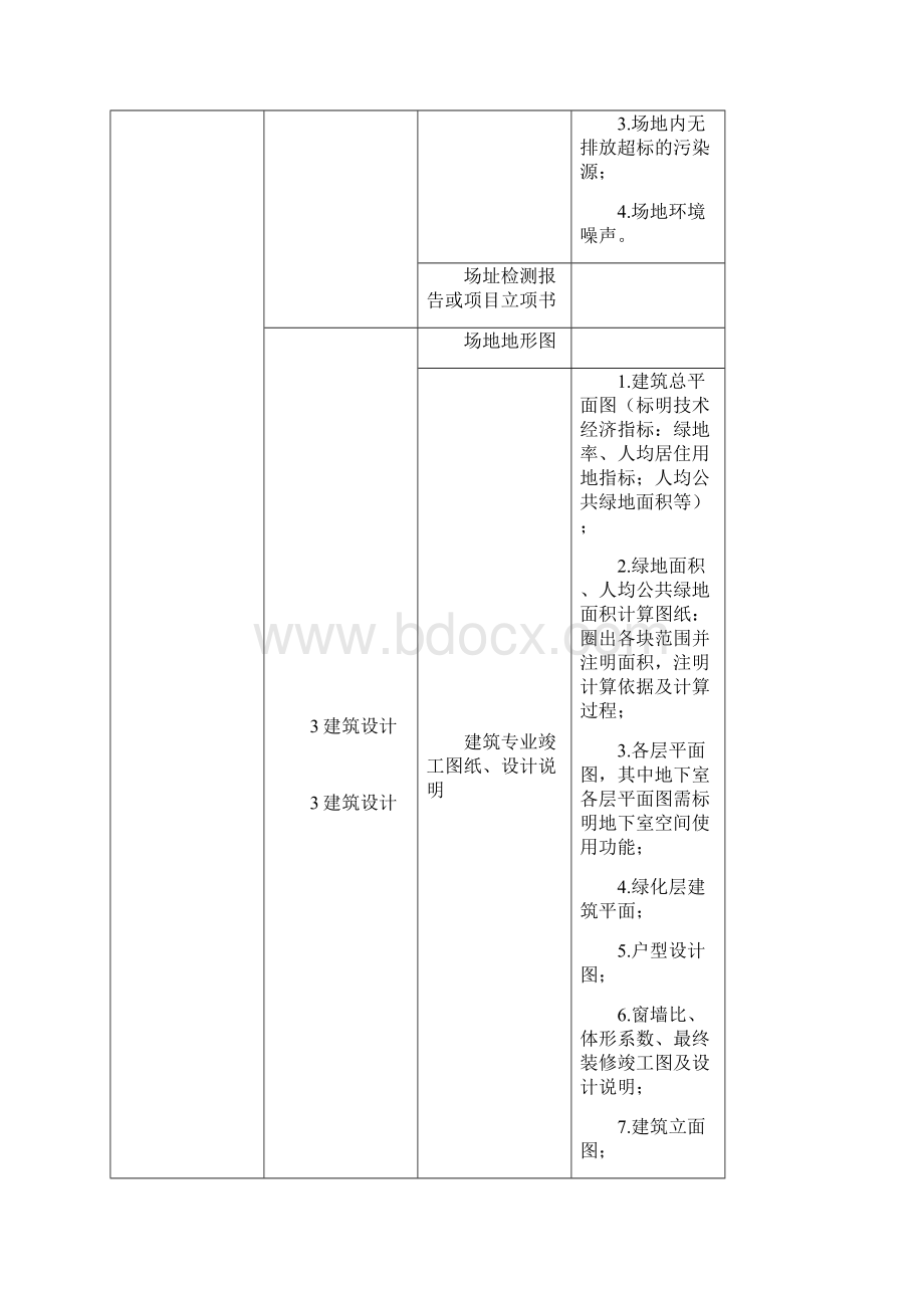 公建提交材料柳州公共机构节能网.docx_第3页