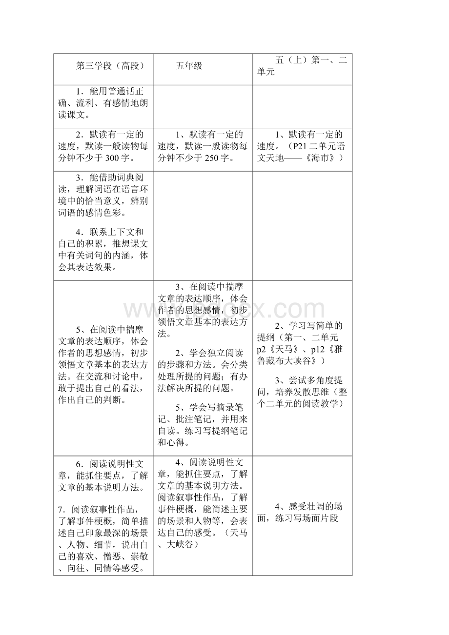 小学语文五年级上册.docx_第2页