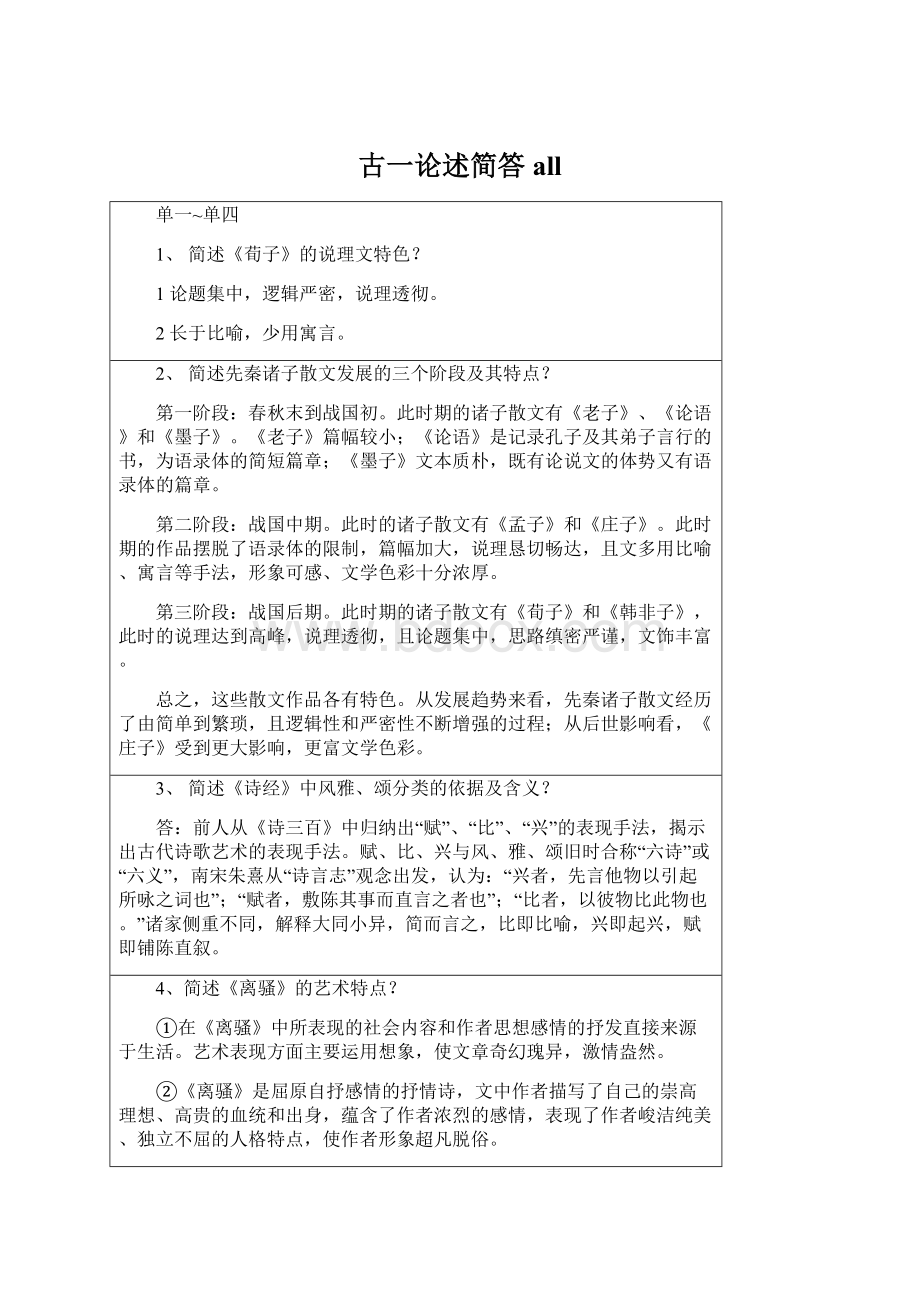 古一论述简答allWord格式文档下载.docx