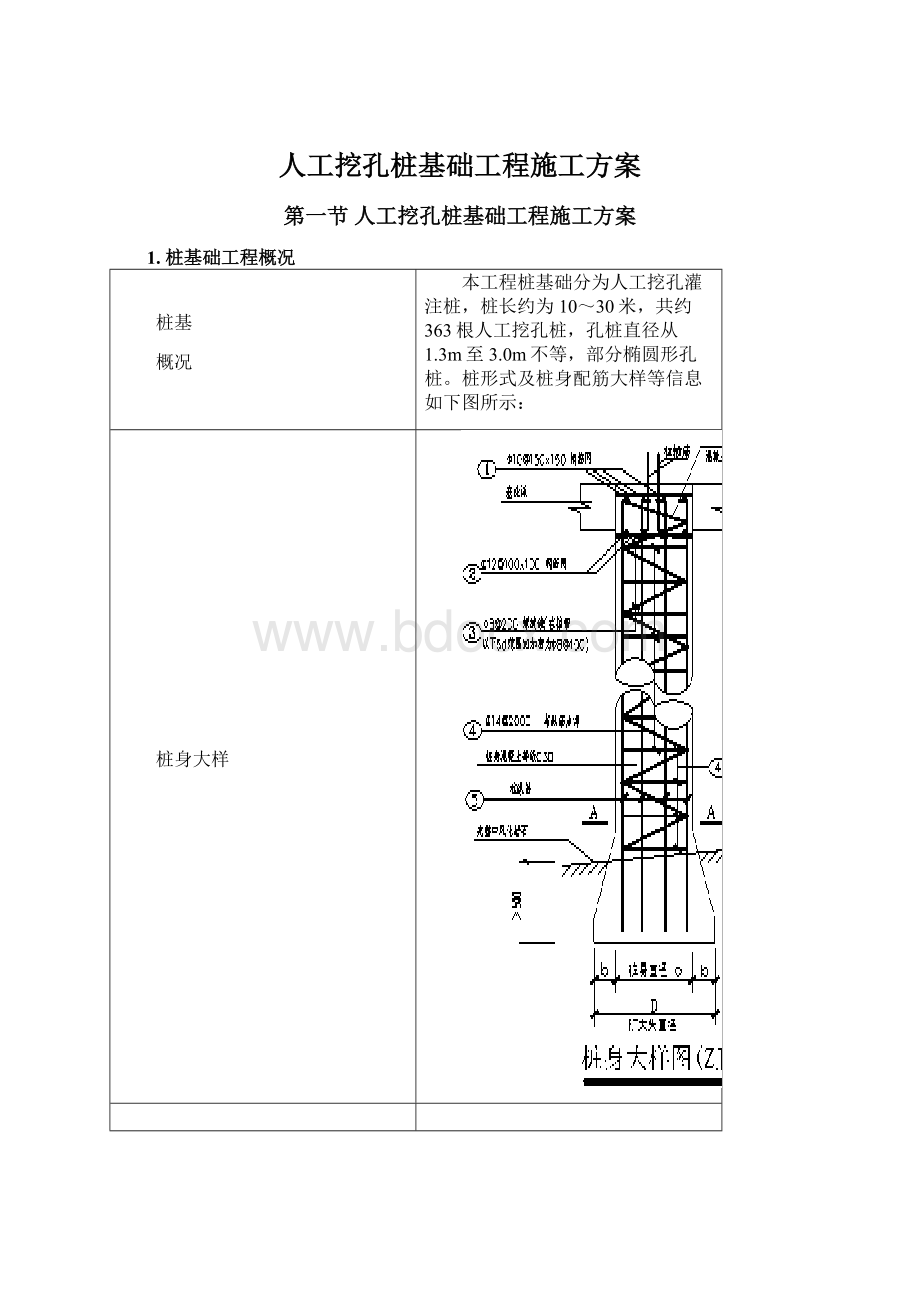 人工挖孔桩基础工程施工方案文档格式.docx_第1页