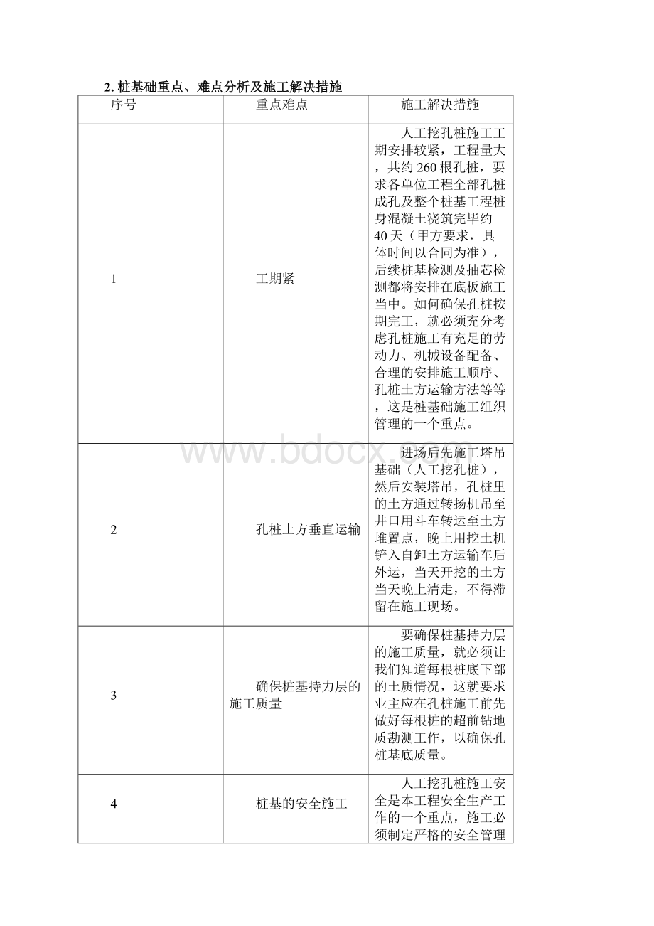 人工挖孔桩基础工程施工方案文档格式.docx_第2页