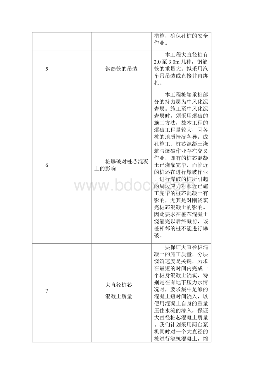 人工挖孔桩基础工程施工方案文档格式.docx_第3页