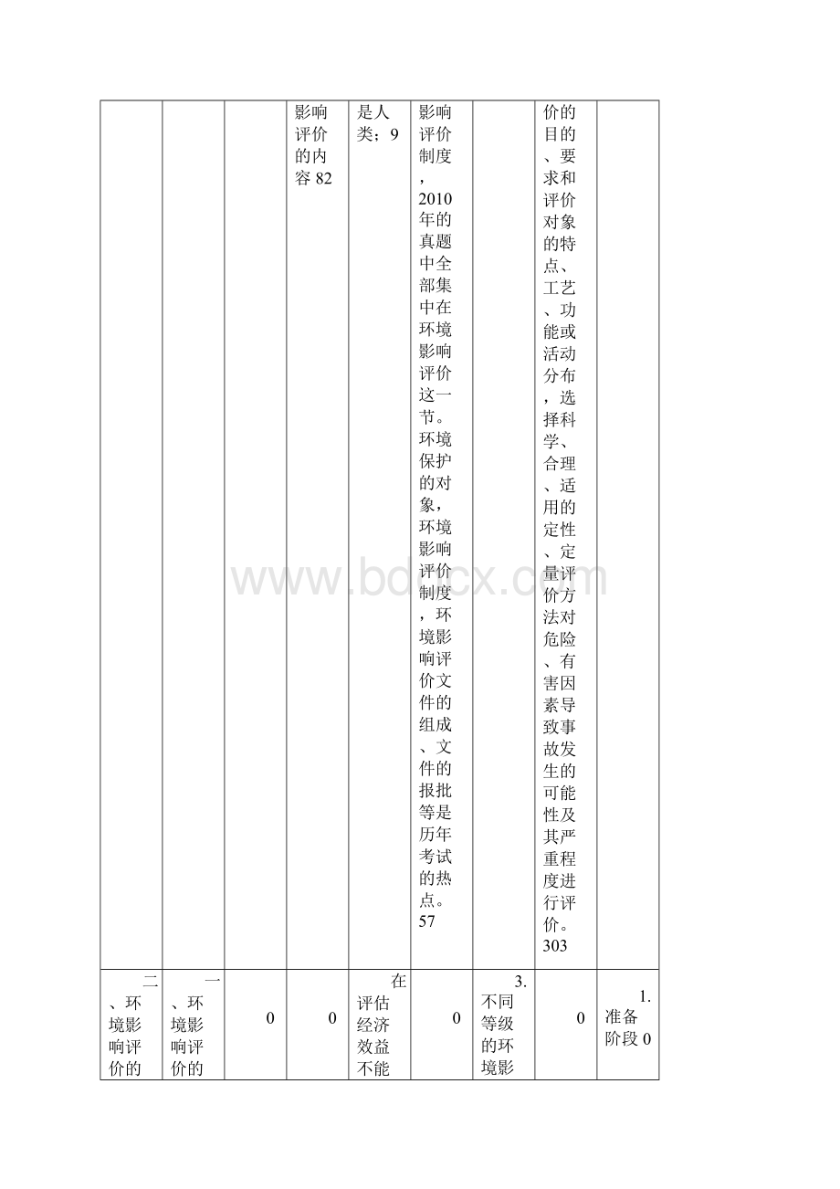 整理高通量测序的生物信息学分析.docx_第3页