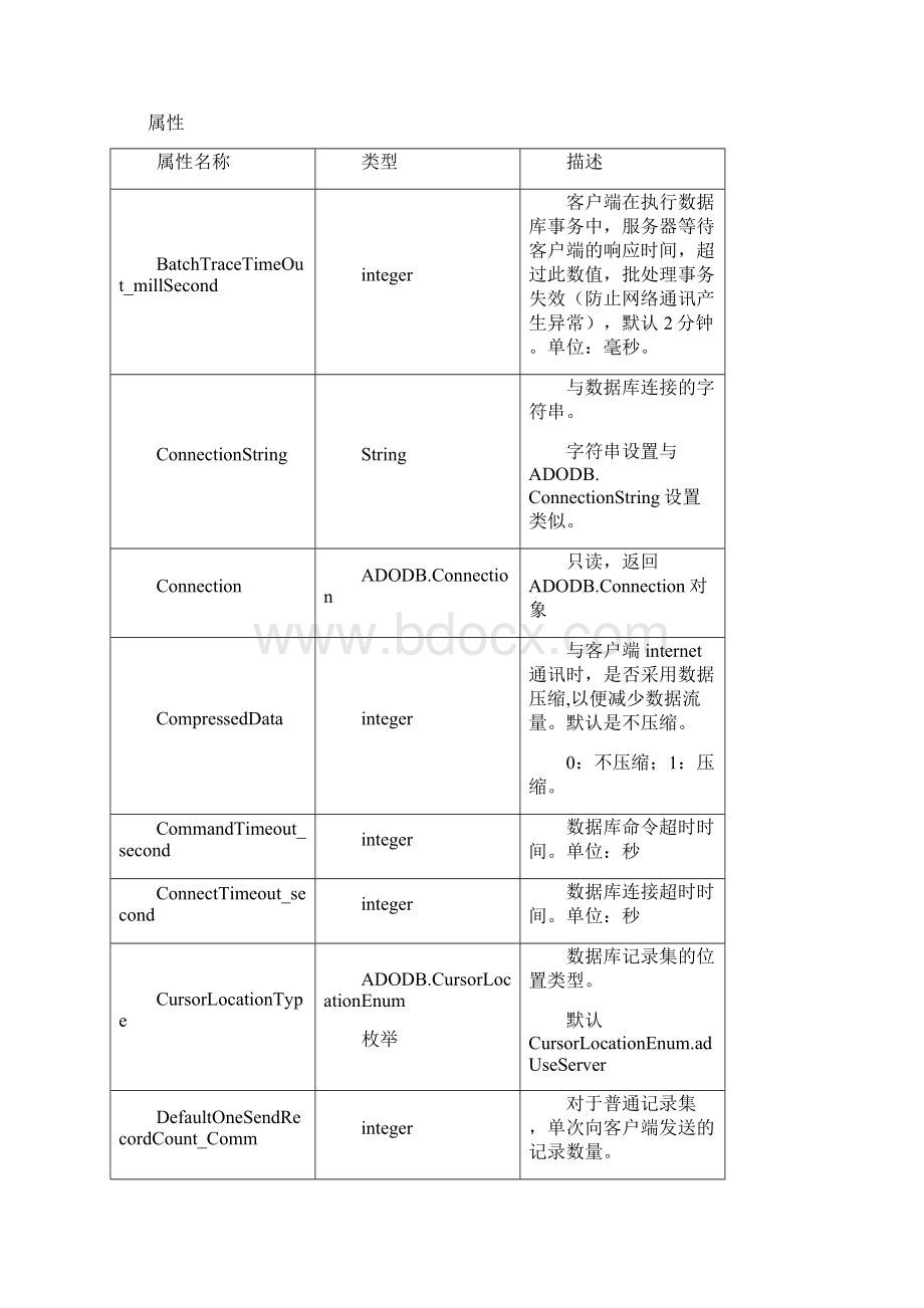 Http远程连接数据库技术说明资料.docx_第2页