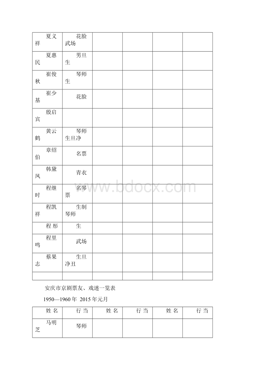 安庆市京剧票友Word文档格式.docx_第3页