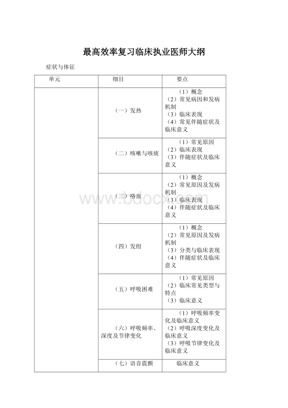 最高效率复习临床执业医师大纲Word格式文档下载.docx