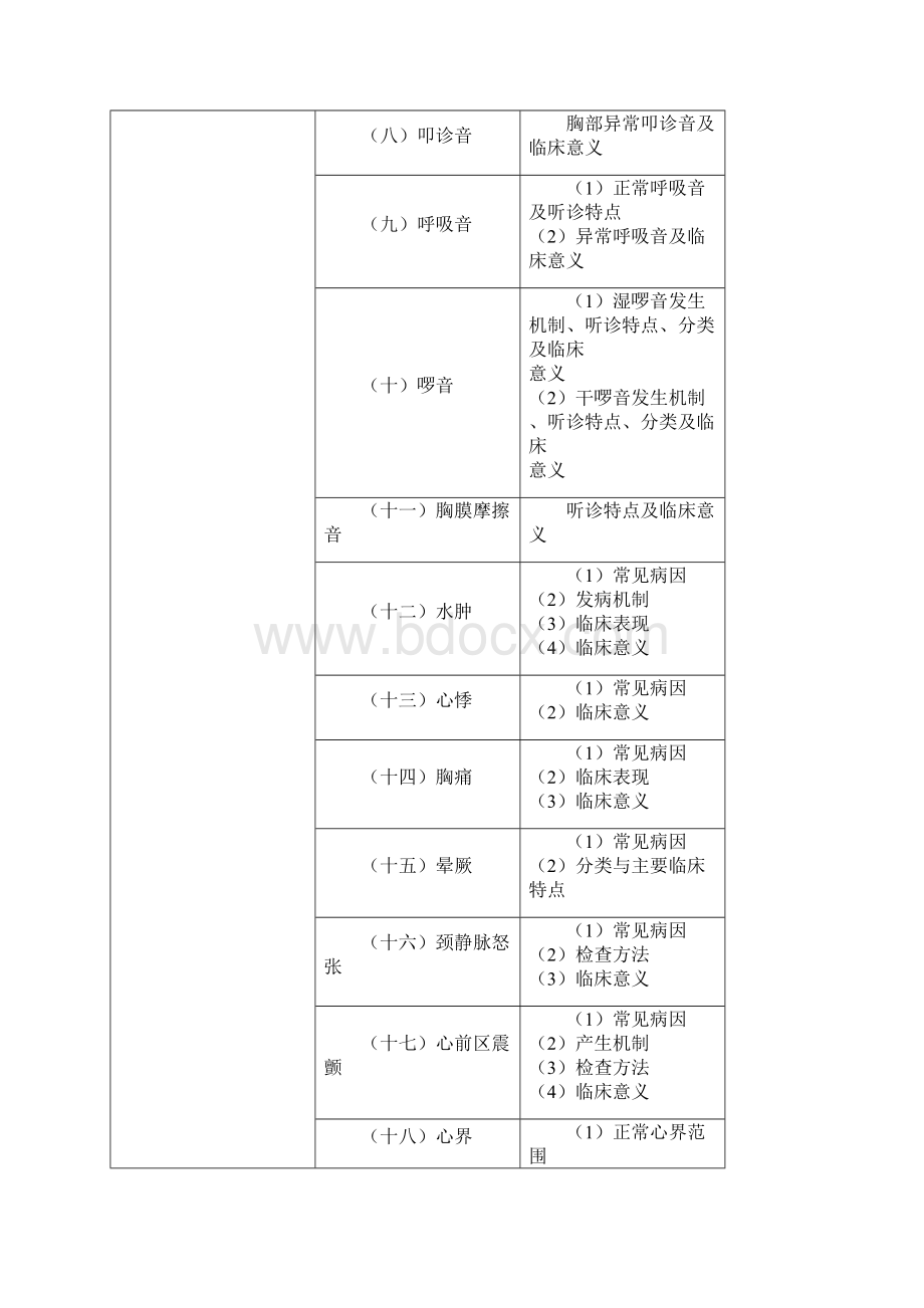 最高效率复习临床执业医师大纲.docx_第2页