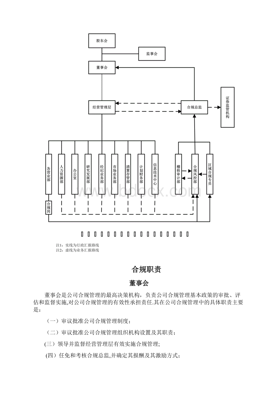 员工合规手册.docx_第3页