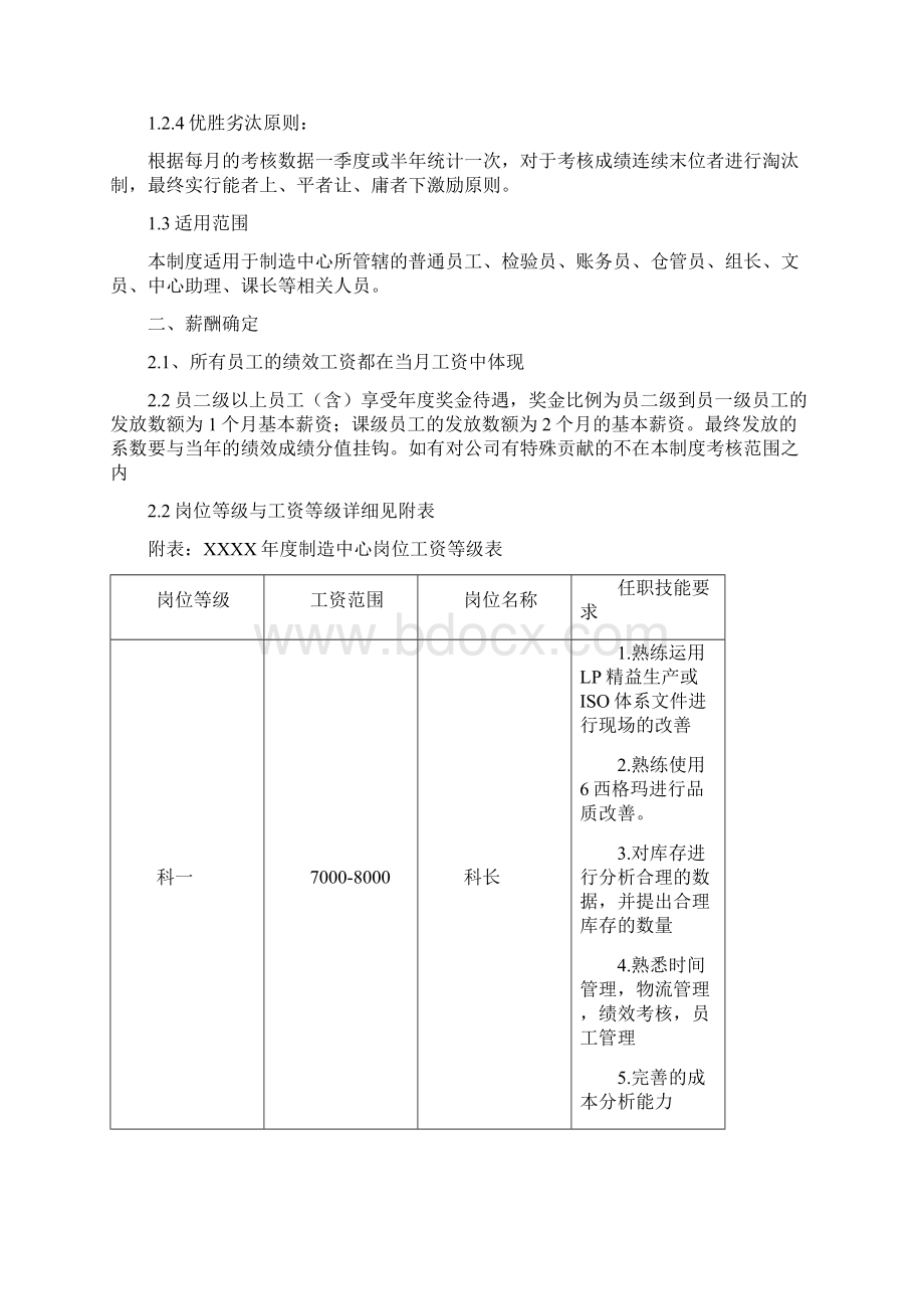 薪资与绩效考核管理办法Word文档下载推荐.docx_第2页