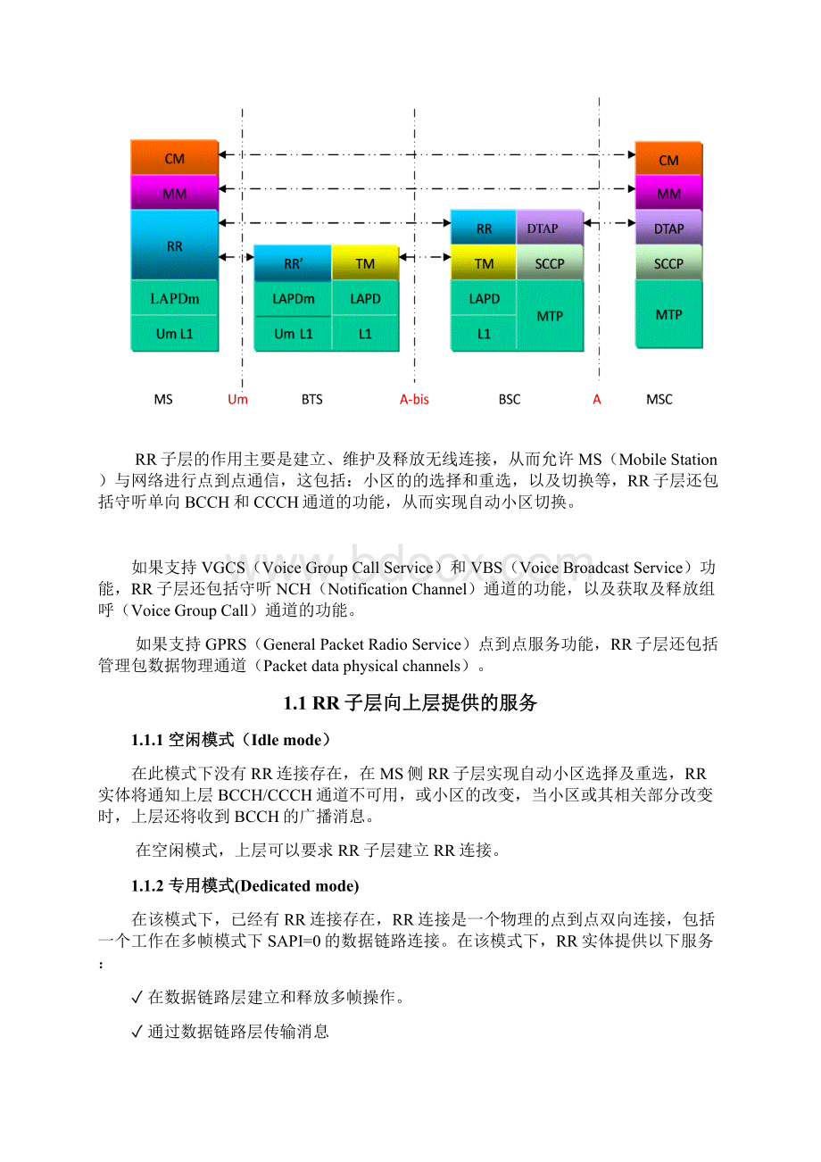 GSM层三信令分析Word文档格式.docx_第3页