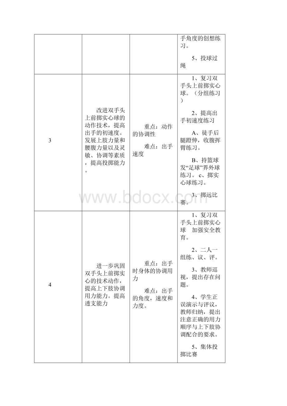 实心球单元计划及备课Word格式.docx_第2页