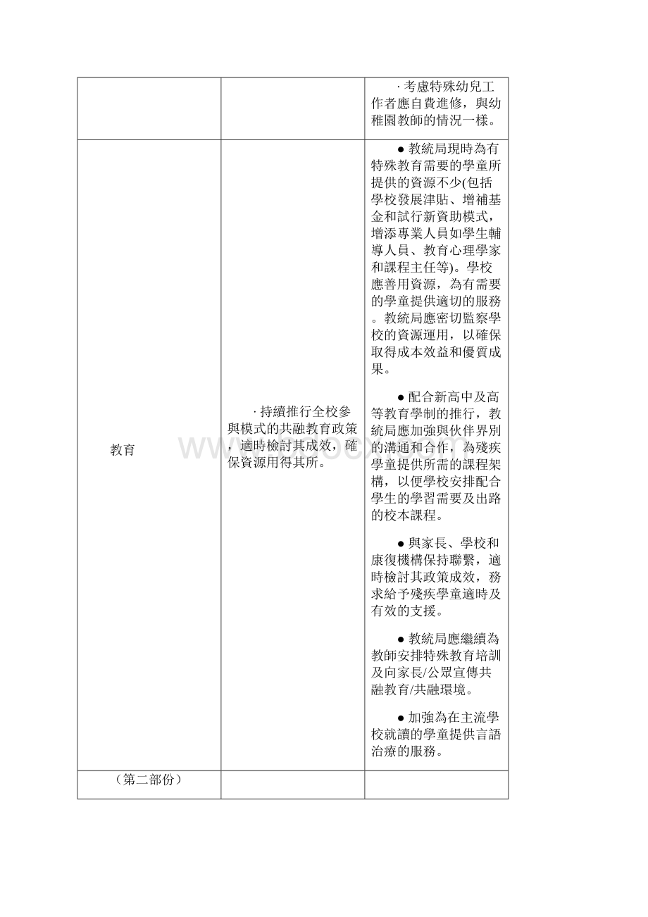 讨论项目.docx_第3页