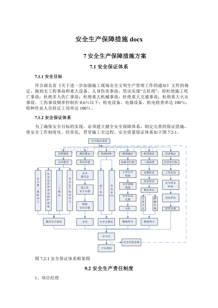 安全生产保障措施docx.docx