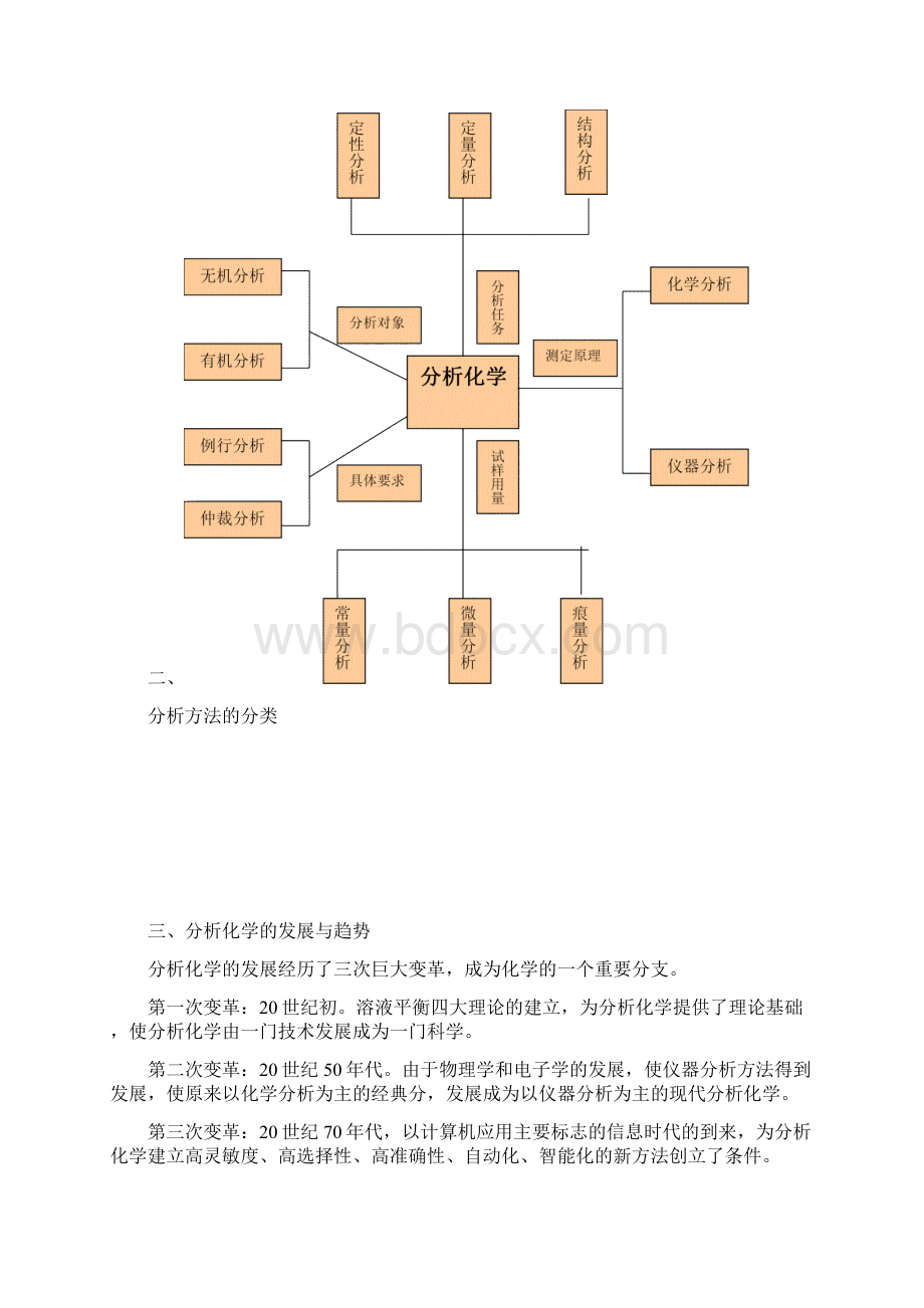 山东大学分析化学笔记Word格式.docx_第2页