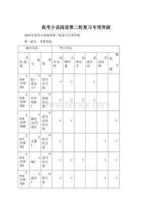 高考小说阅读第二轮复习专项突破.docx