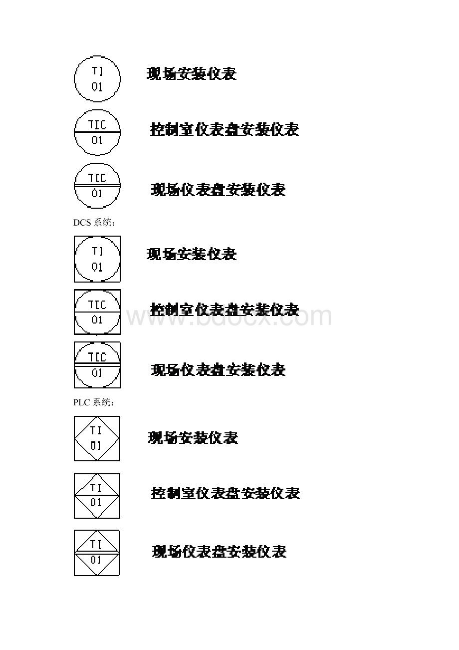 化工仪表设计.docx_第3页