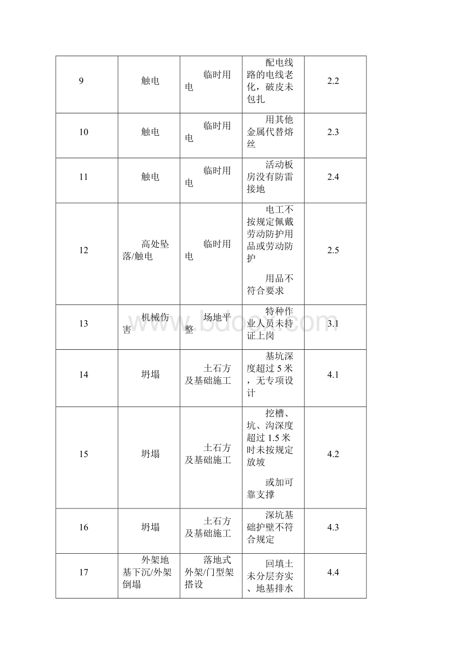 重大危险源清单.docx_第2页