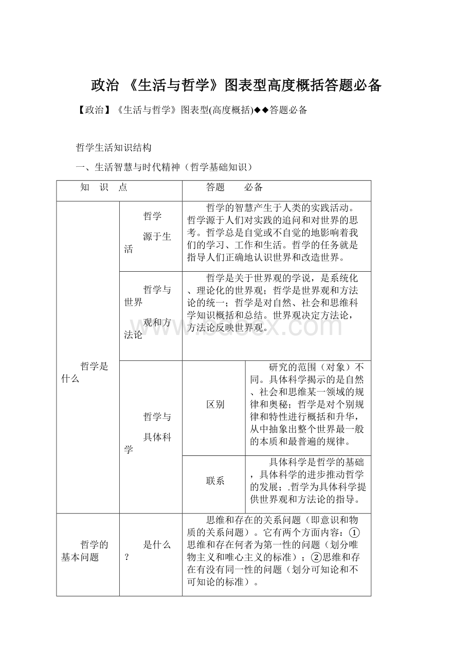 政治 《生活与哲学》图表型高度概括答题必备文档格式.docx