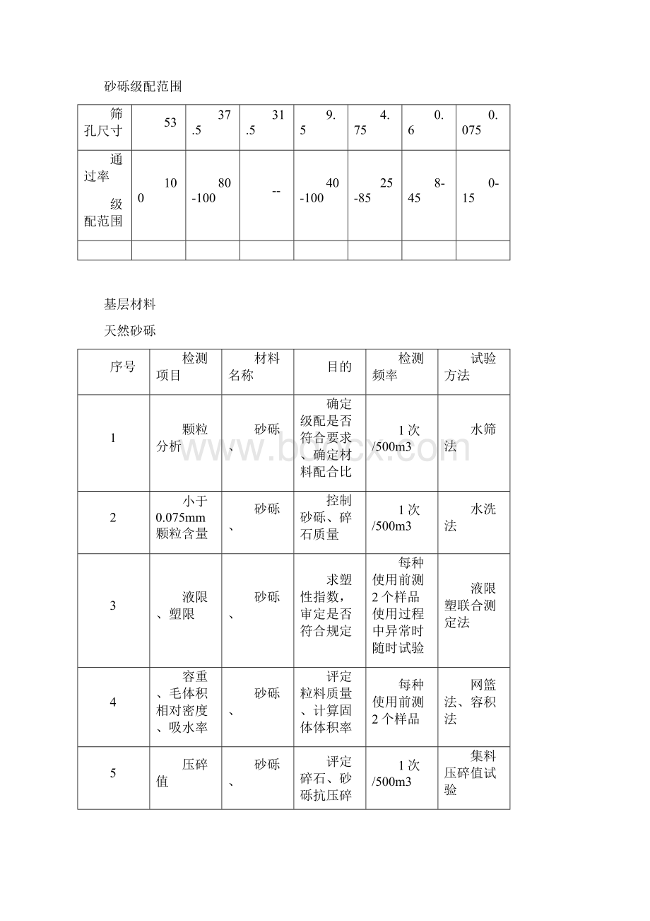 冬季备料标准.docx_第2页