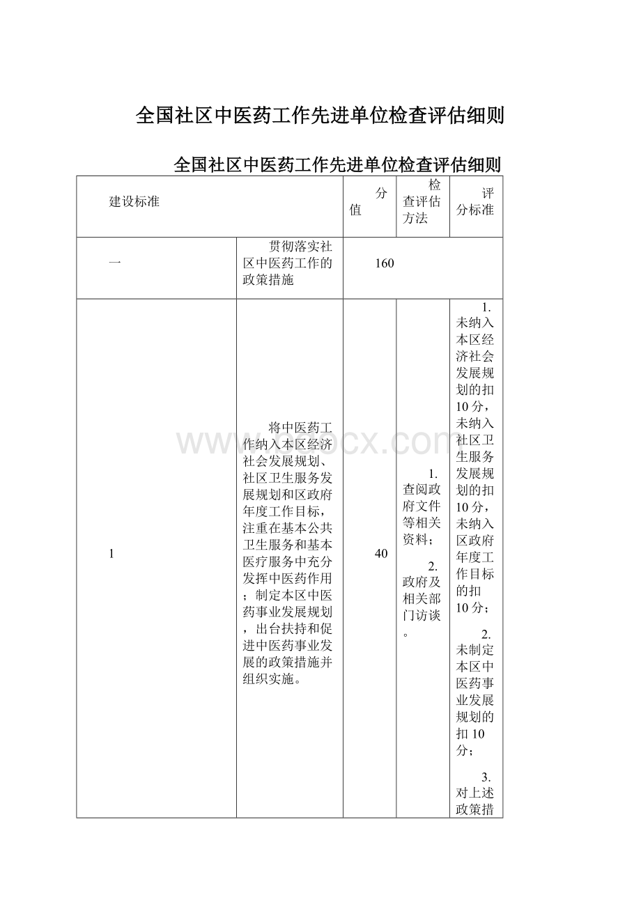 全国社区中医药工作先进单位检查评估细则.docx