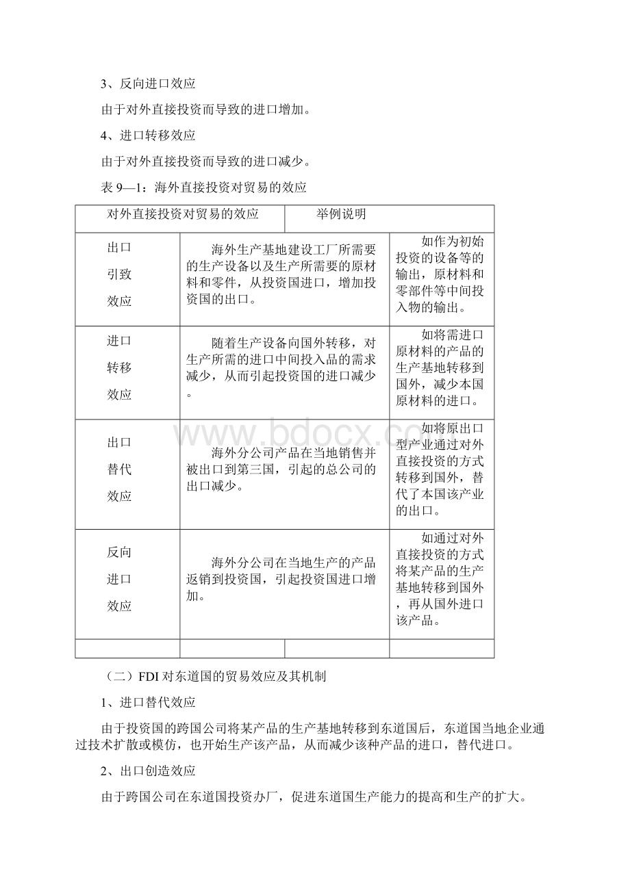 第九章 对外贸易与国际直接投资Word下载.docx_第3页