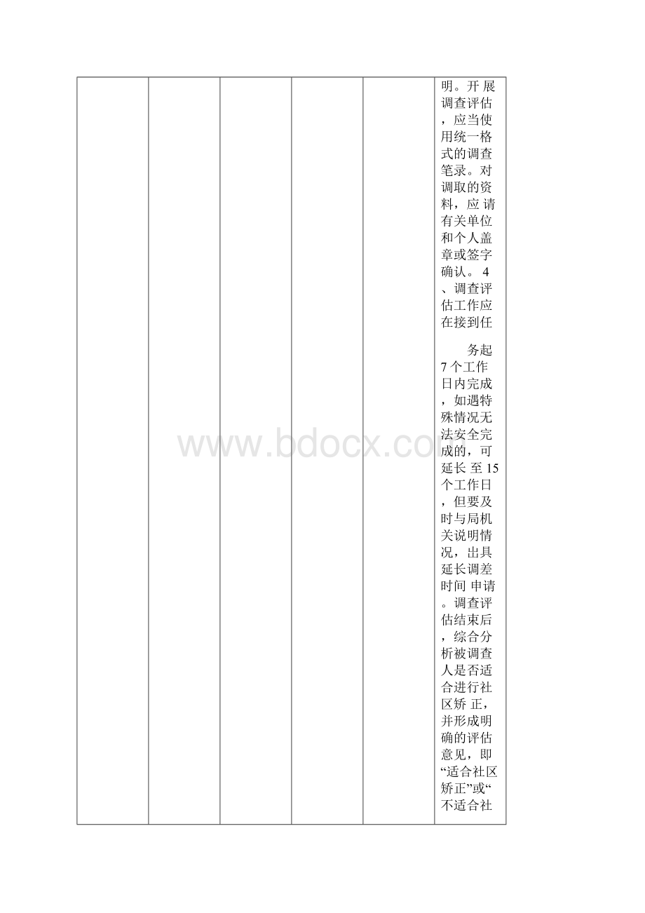 司法所权力责任清单.docx_第3页