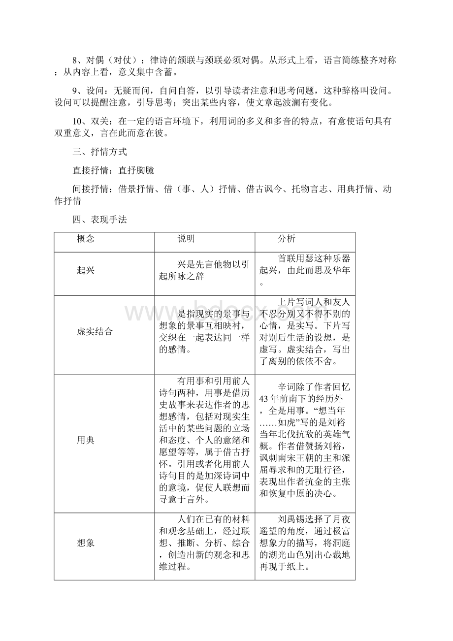 高考语文专题诗歌类解题技巧分析共五讲文档格式.docx_第2页