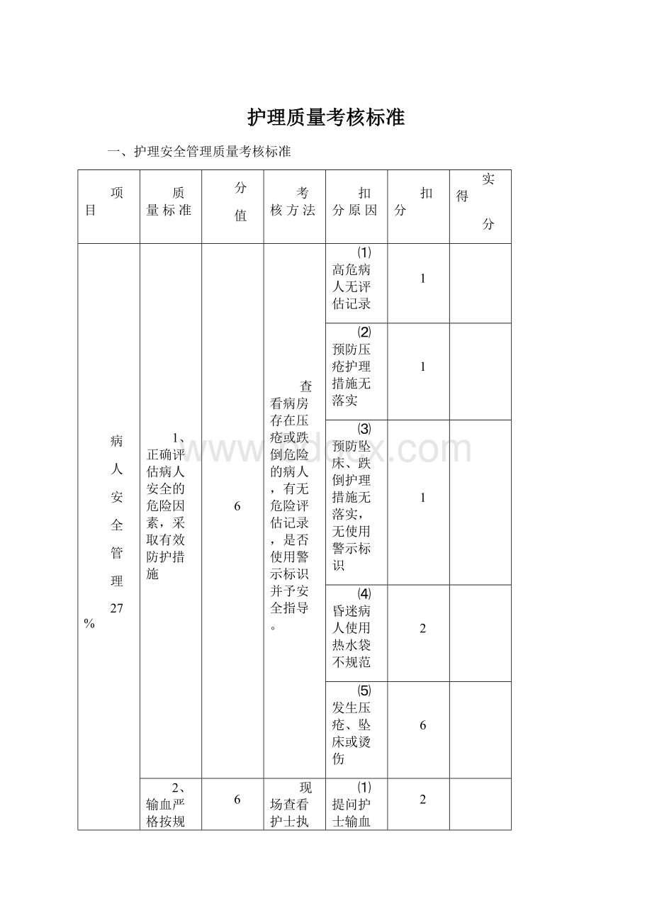 护理质量考核标准.docx_第1页