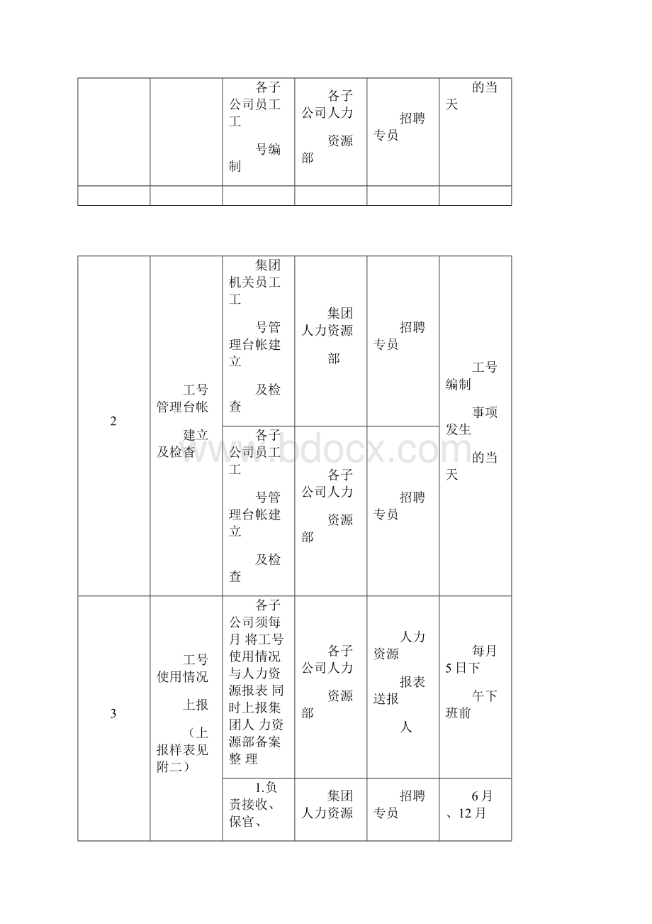 员工工号编制规则及管理制度.docx_第3页