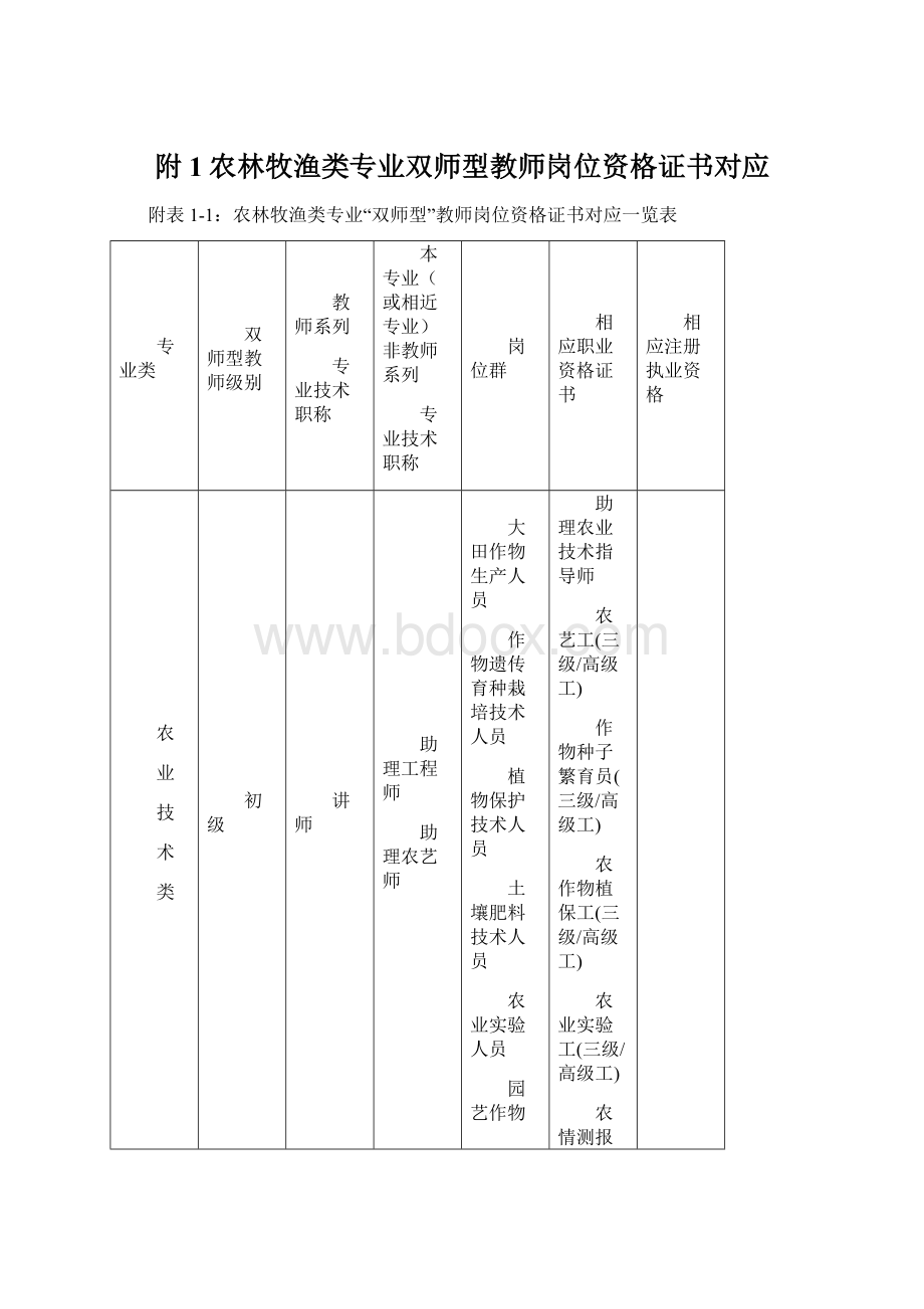 附1农林牧渔类专业双师型教师岗位资格证书对应.docx