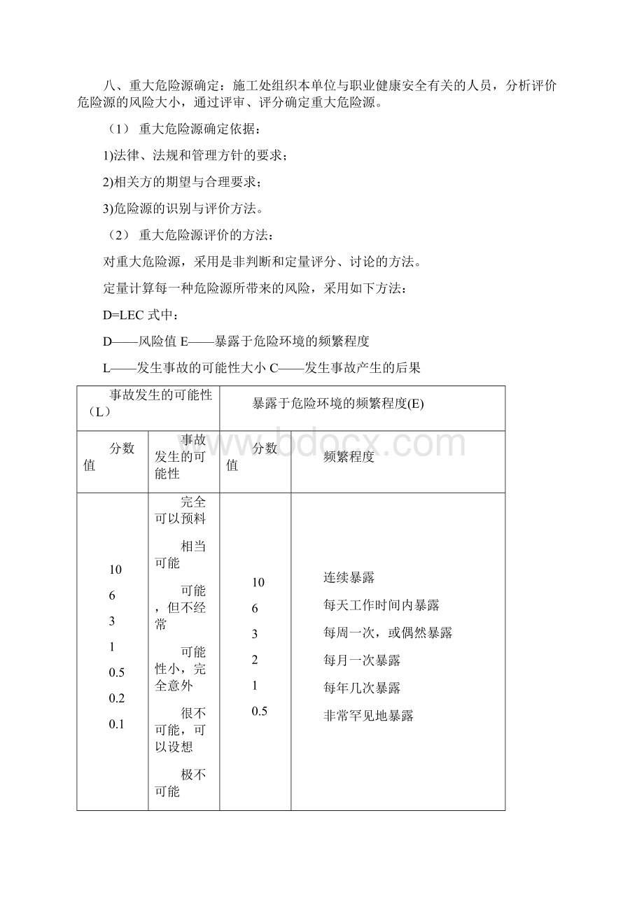 重大危险因素管理办法.docx_第2页