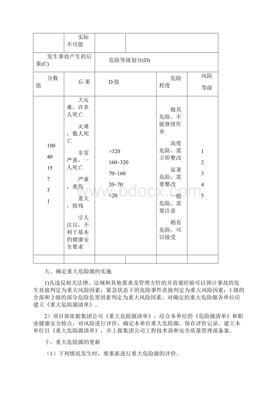 重大危险因素管理办法.docx_第3页