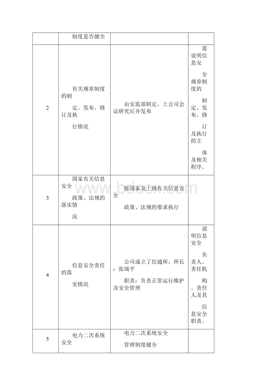 信息安全检查内容自查表.docx_第2页