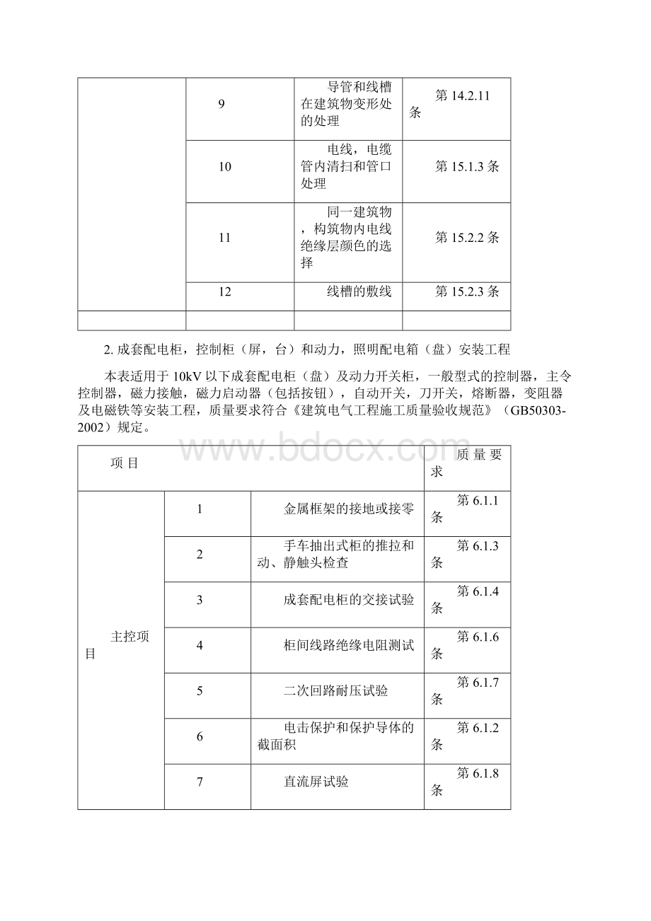 电气工程施工质量监理实施细则Word文档格式.docx_第3页