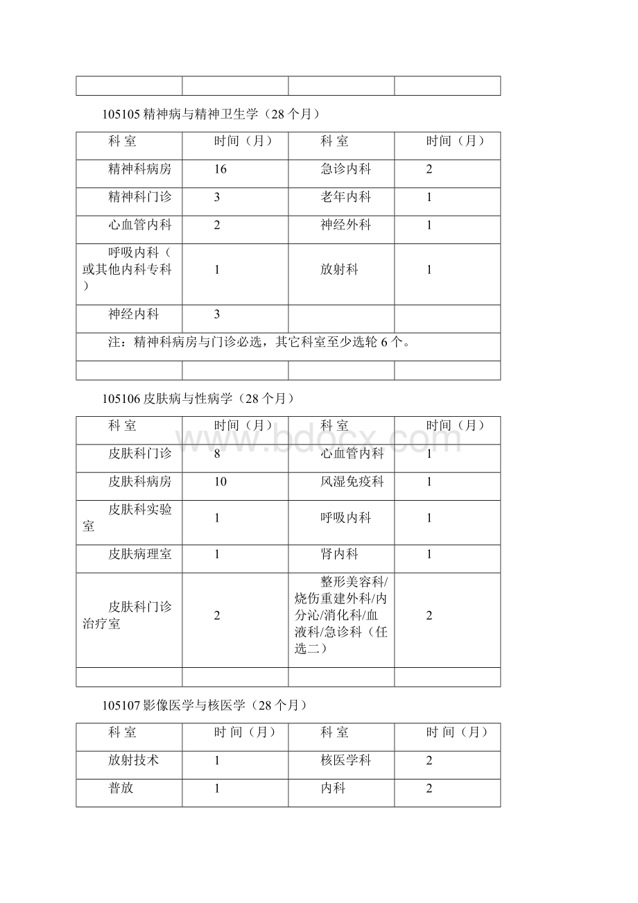 硕士研究生培养方案Word格式文档下载.docx_第3页