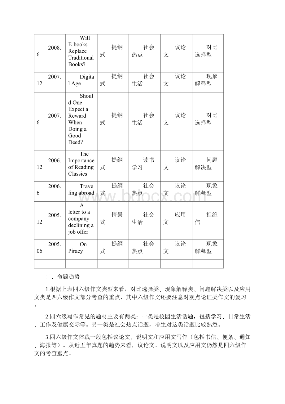 英语写作全解读.docx_第3页