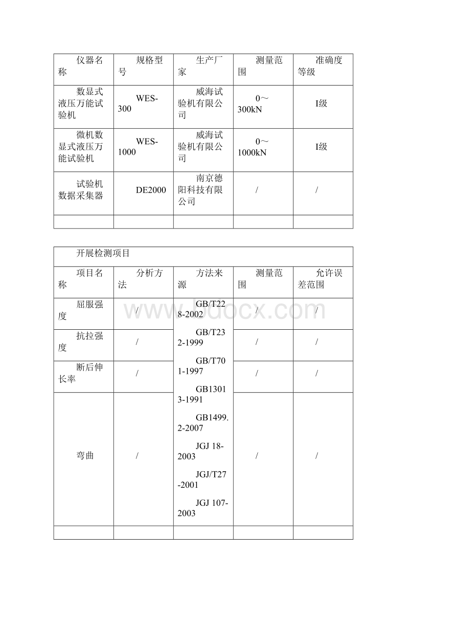 钢筋焊接试验作业指导书文档格式.docx_第2页