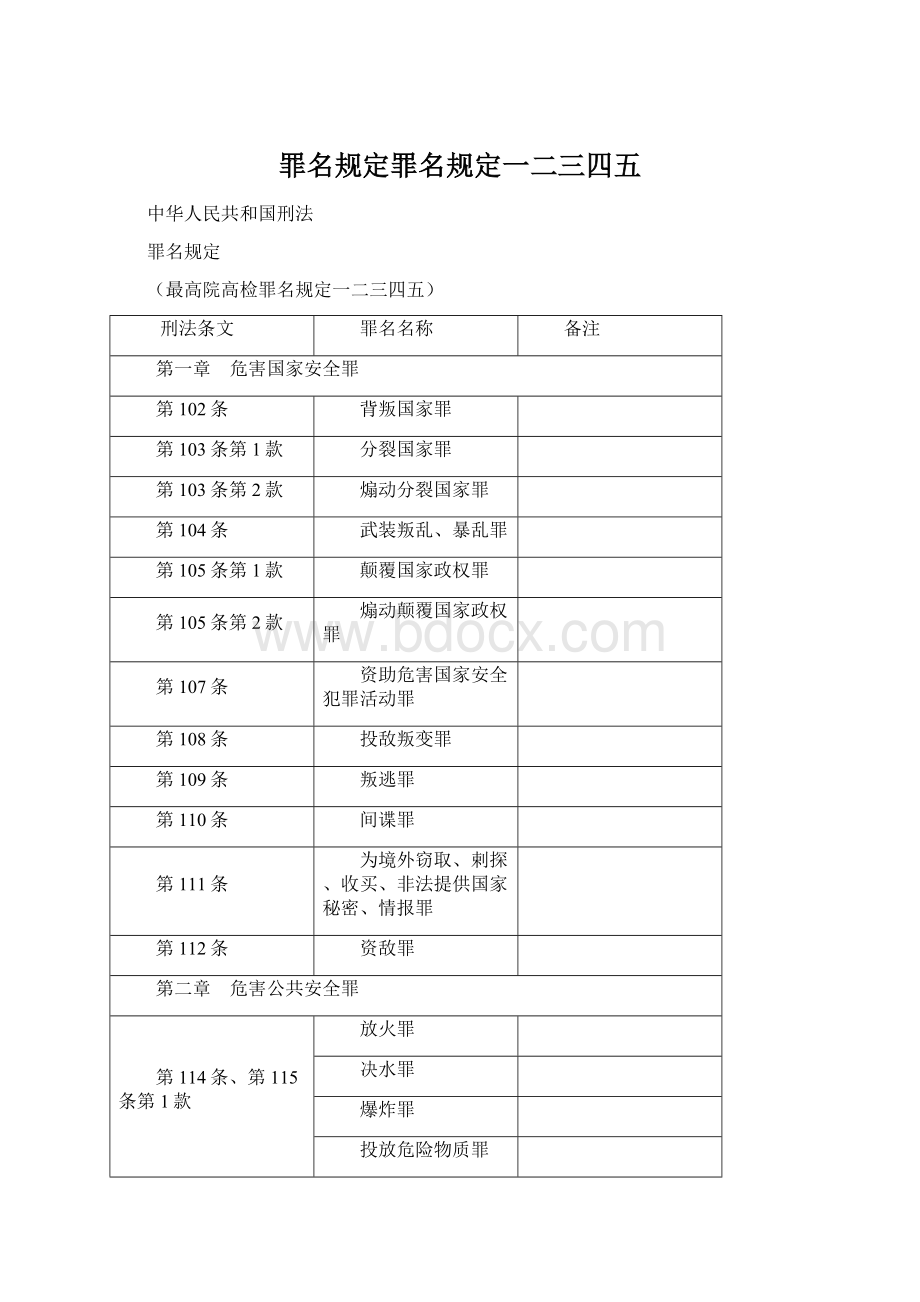 罪名规定罪名规定一二三四五.docx_第1页