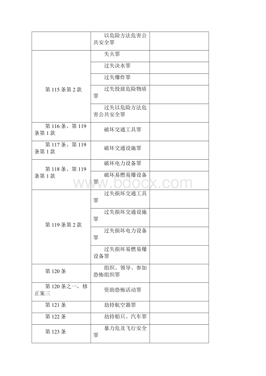 罪名规定罪名规定一二三四五.docx_第2页