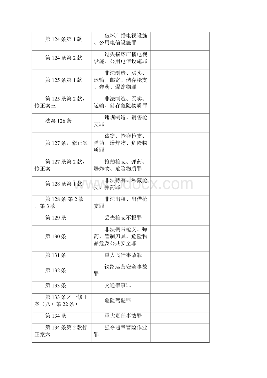 罪名规定罪名规定一二三四五.docx_第3页