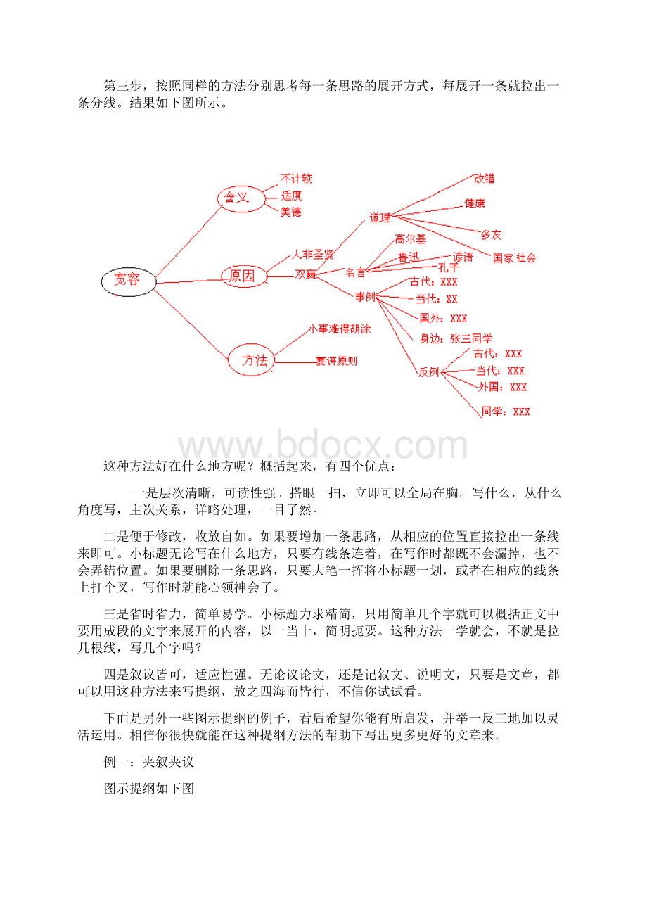 图示作文提纲法.docx_第2页