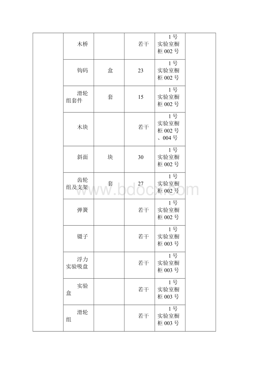 科学实验仪器台账汇总Word下载.docx_第2页