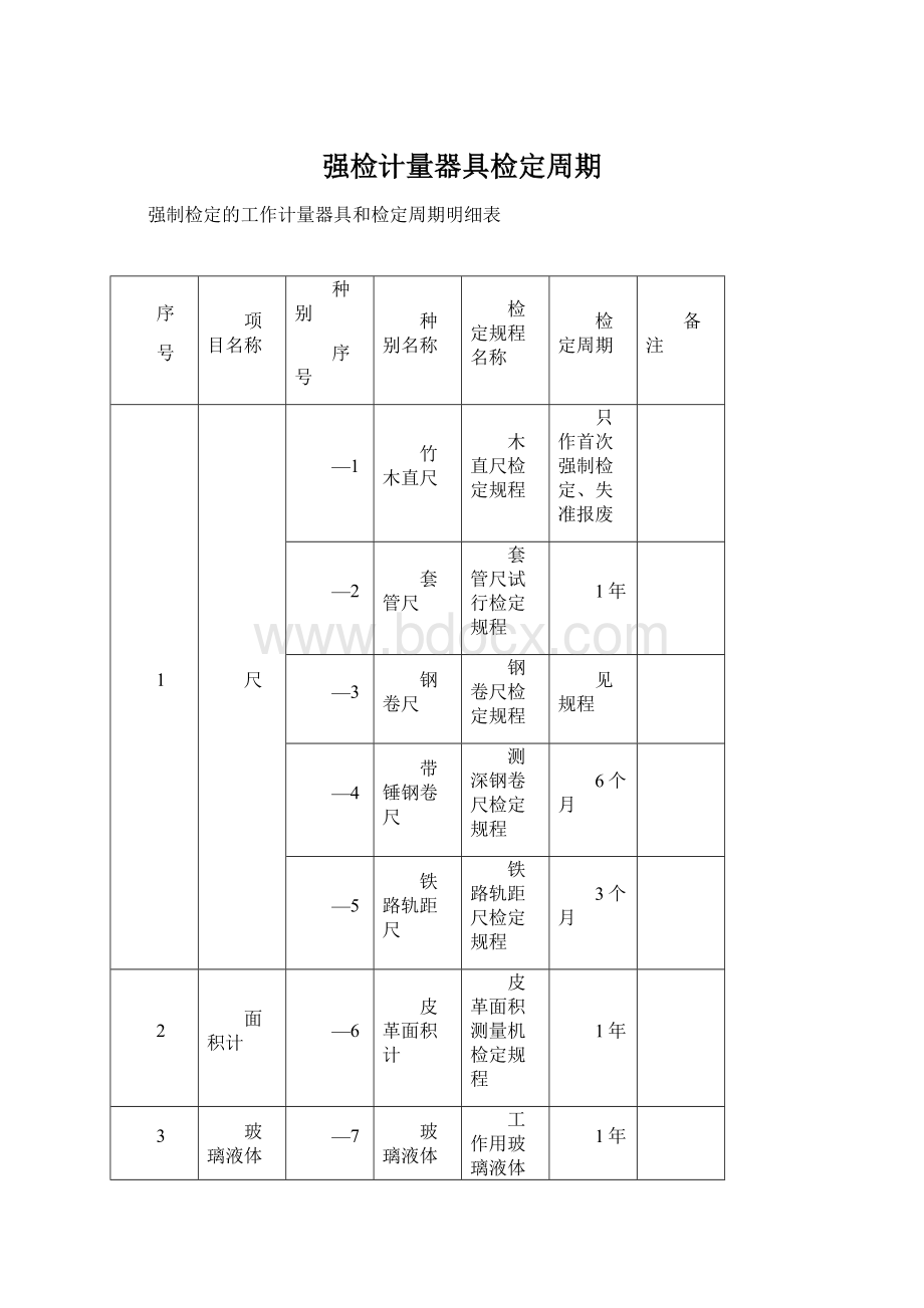 强检计量器具检定周期.docx