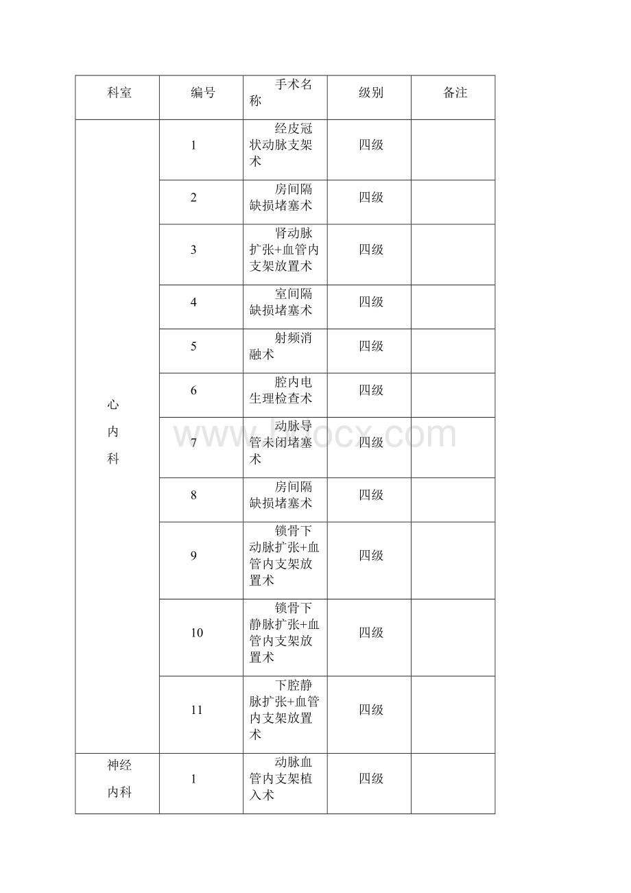 重大特殊手术报告审批制度与流程.docx_第2页