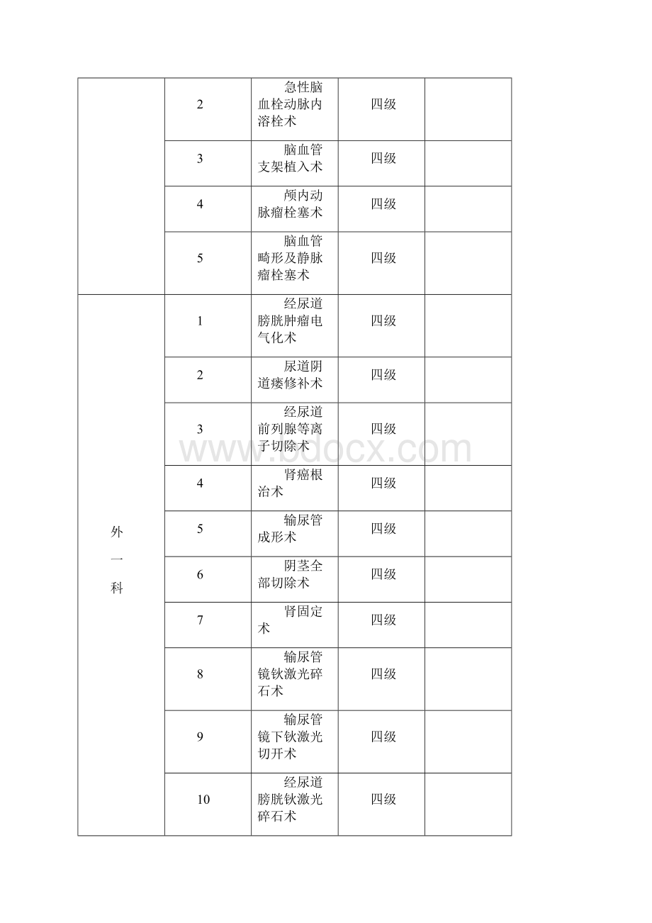 重大特殊手术报告审批制度与流程.docx_第3页