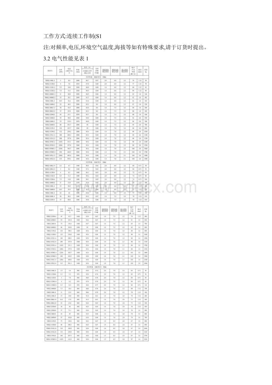 YBX2隔爆型高效率电动机讲解Word文件下载.docx_第3页