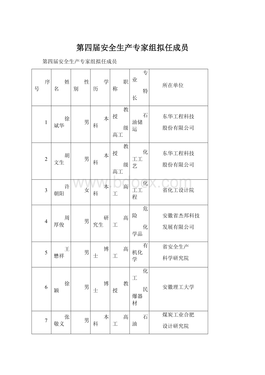 第四届安全生产专家组拟任成员.docx_第1页