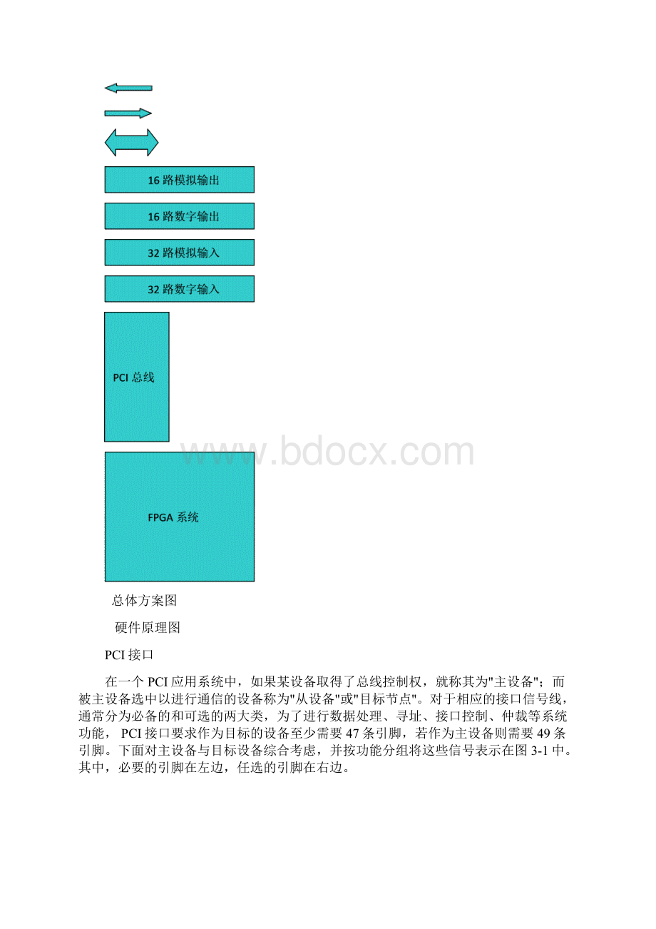 pci.docx_第2页