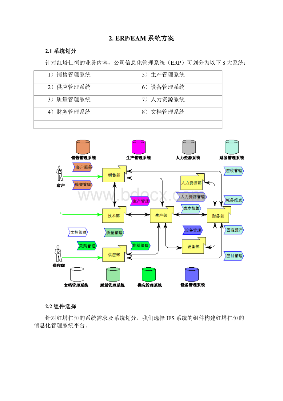 红塔集团ERP系统总体规划.docx_第2页