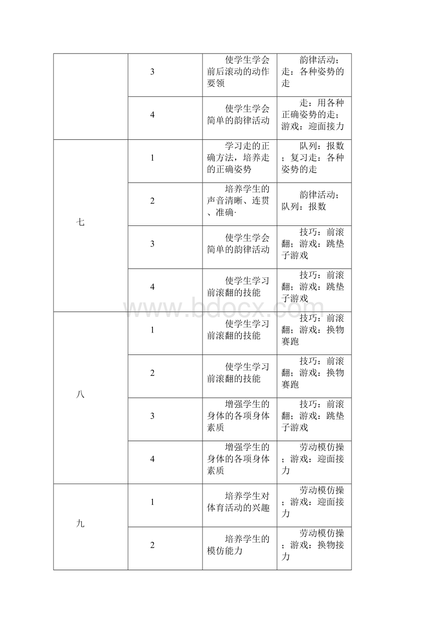 一周四课时二年级体育教案综述.docx_第3页